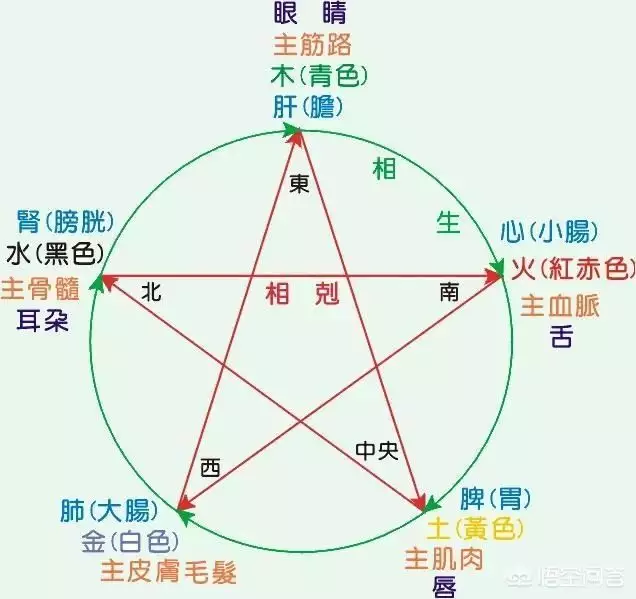 图 五行什么不缺婚配五行缺么是好还是不好?