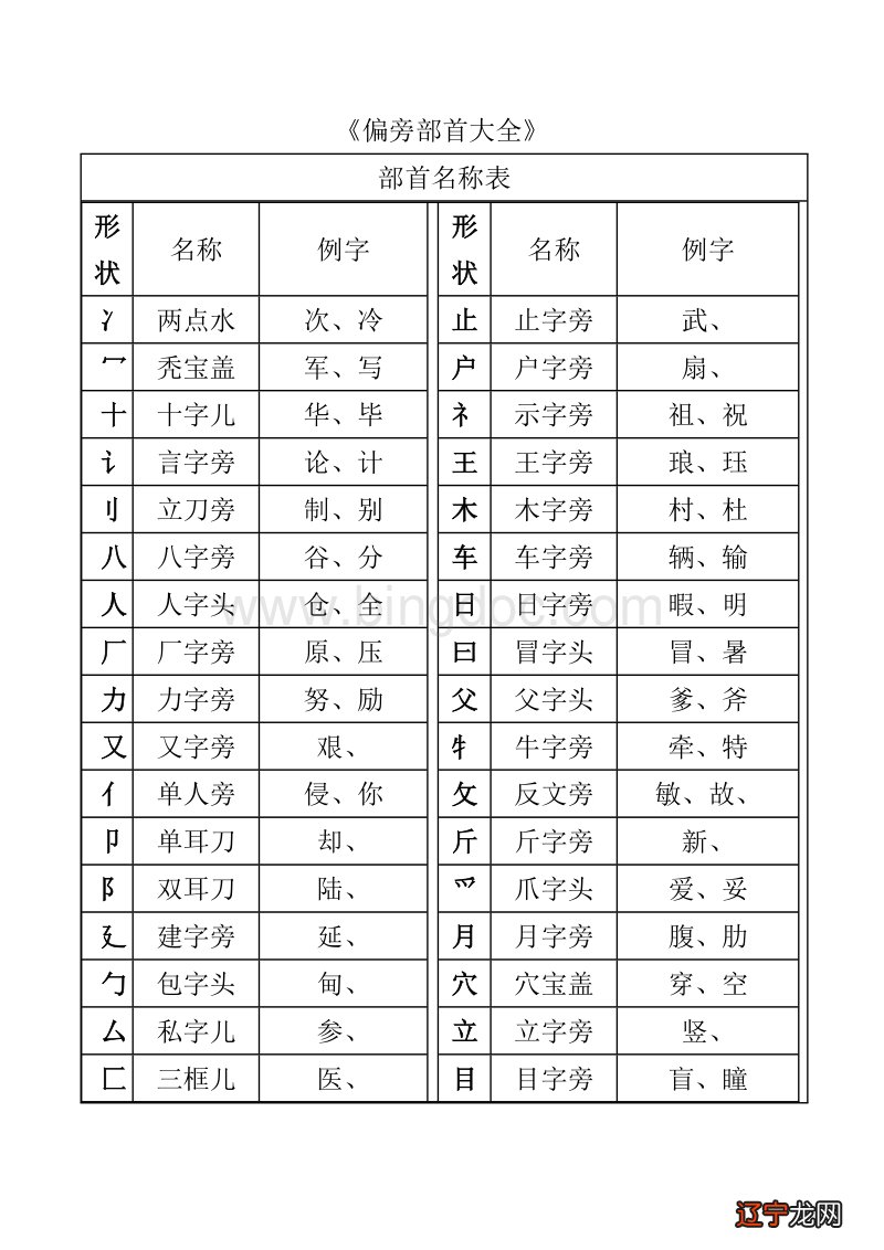 苏民峰风水命理网站_风水命理培训_中华命理风水算命网