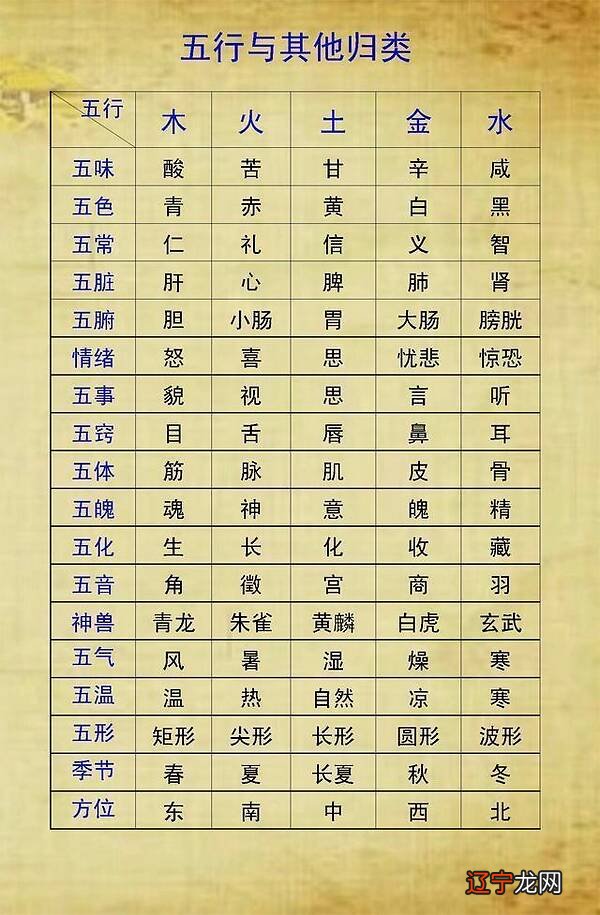 武汉站第二期“苍山实用命理”培训招生九宫.苍山门的传承