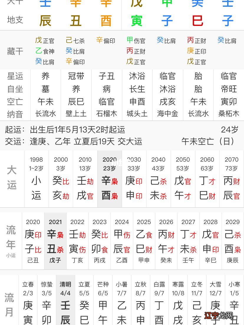 1 【每日一题】一个八字命理学者的个人空间