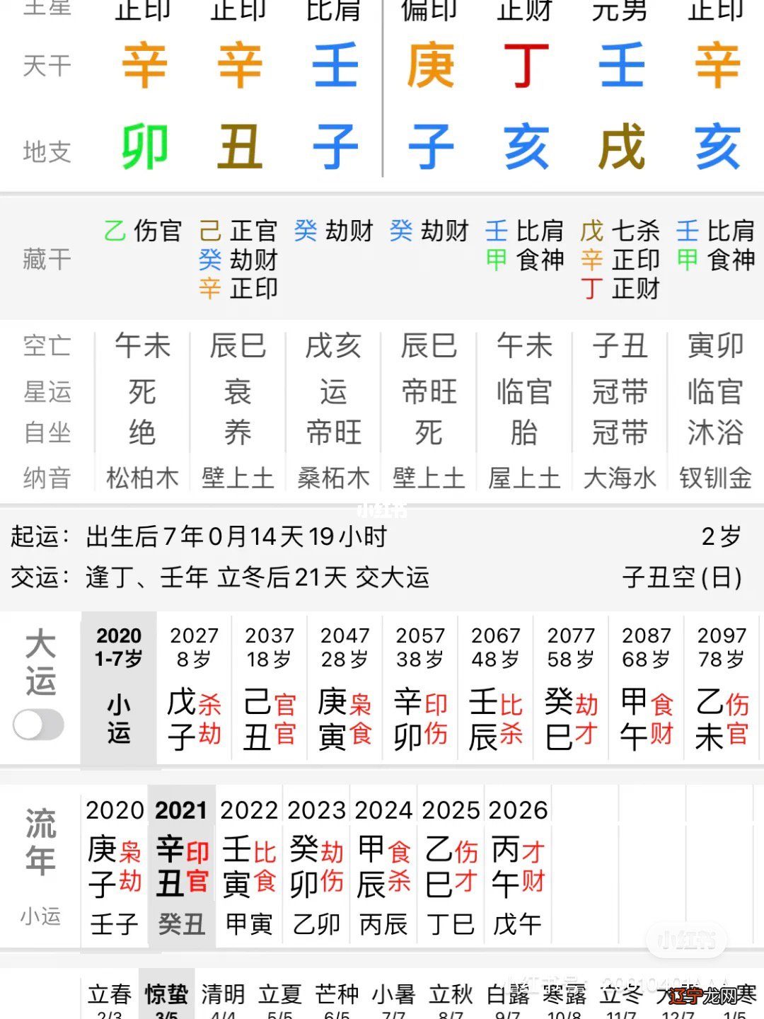1 【每日一题】一个八字命理学者的个人空间