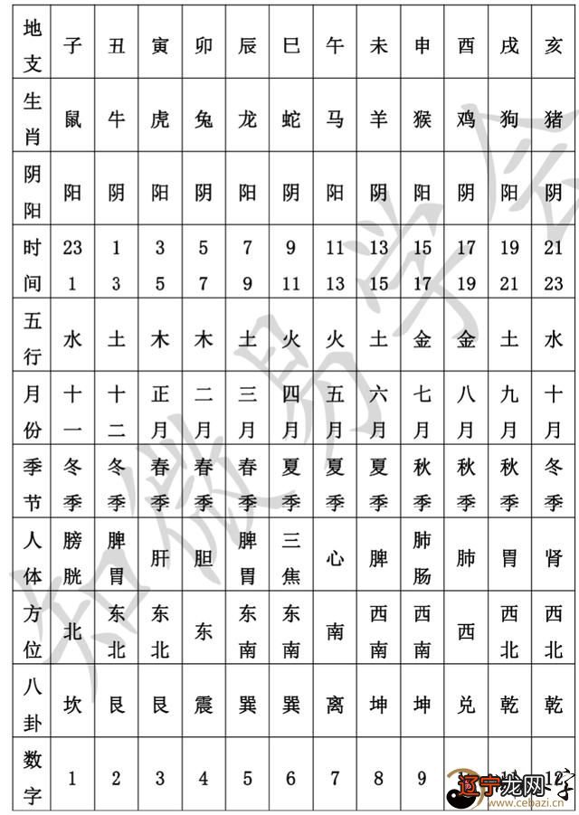风水堂:四柱八字有哪些特殊格局