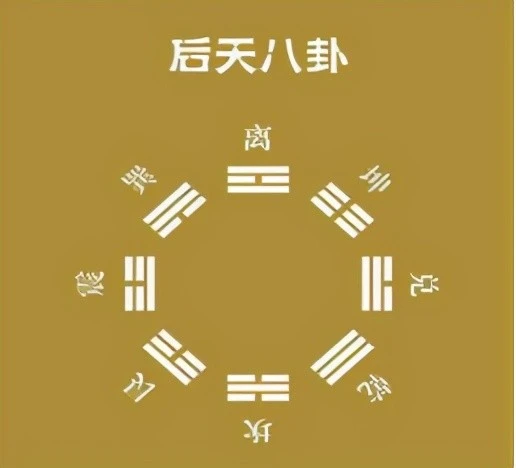 后天八卦术数_后天八卦配纳甲_后天八卦对应身体