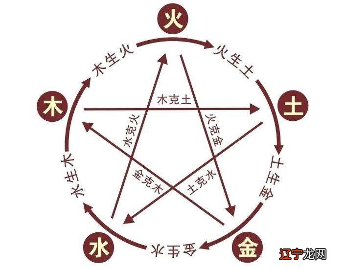 根据地域名起的吗,是根据山的名字起的吗?是迷信吗?