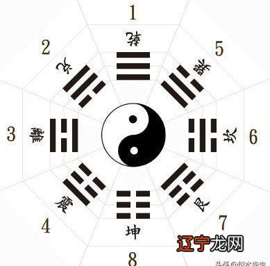 一 什么是易学？和易学有什么关系呢？