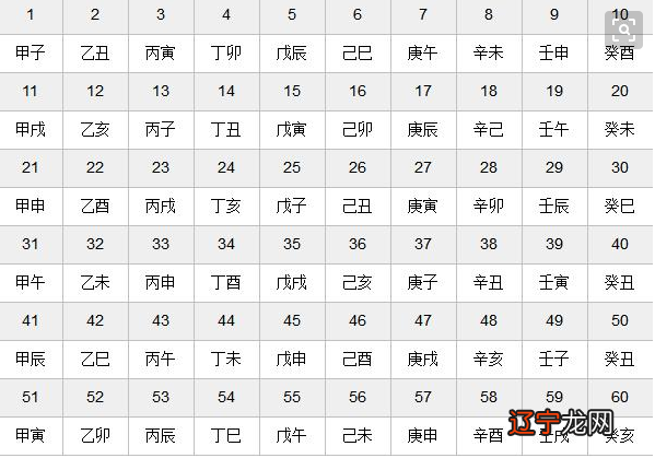 《易经》是一部积累筮占之辞的辩证法哲学书