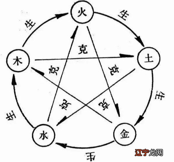 《易经》是一部积累筮占之辞的辩证法哲学书