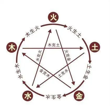 五行的运行规律是什么？五行之间的生克不可简单而论