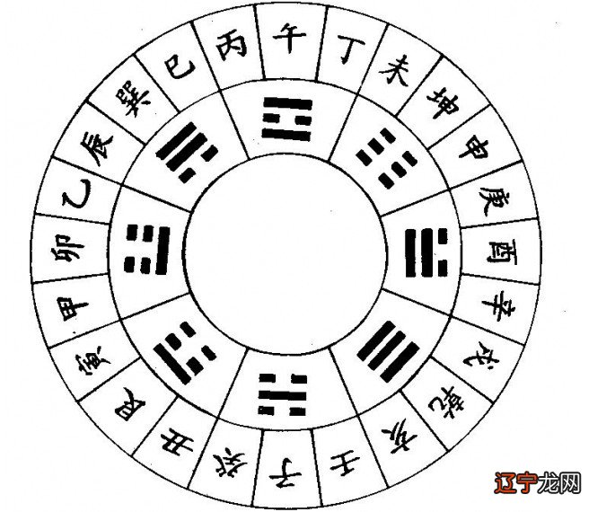 风水堂:五行对照表查询表2022-05-09