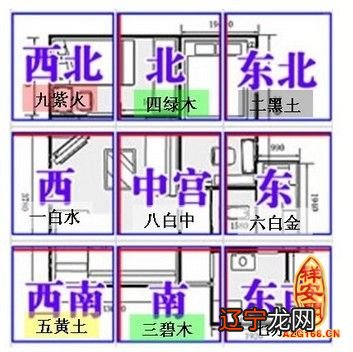 阳宅三要是买房装修中重要的风水知识,如何阳宅三要等玄妙