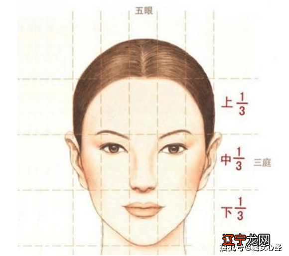 图 女人什么样的脸型最命苦，你知道几个？