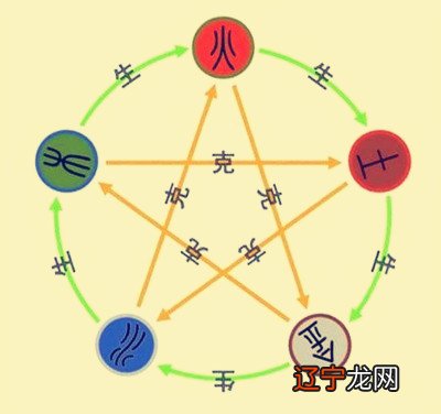 图 风水堂:如何八字预测学入门?