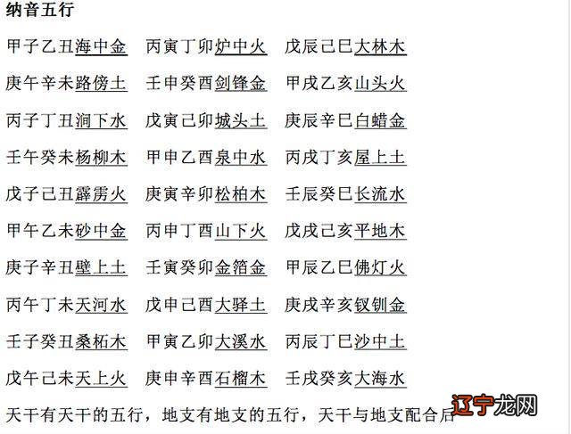 图 风水堂:如何八字预测学入门?