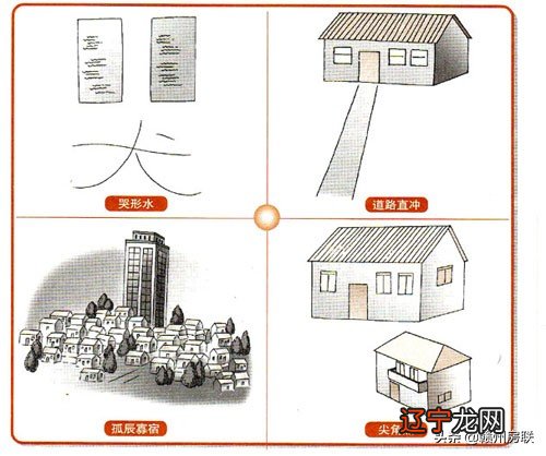 【李向东】住宅的煞气有很多,你知道吗?