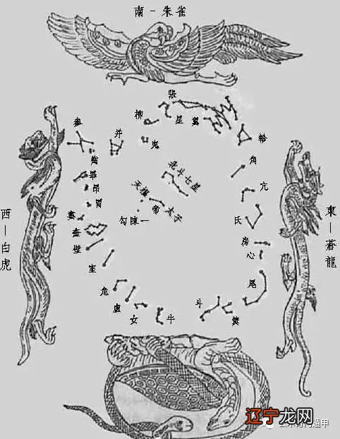 图 中国古代的风水四象口诀,你知道几个?