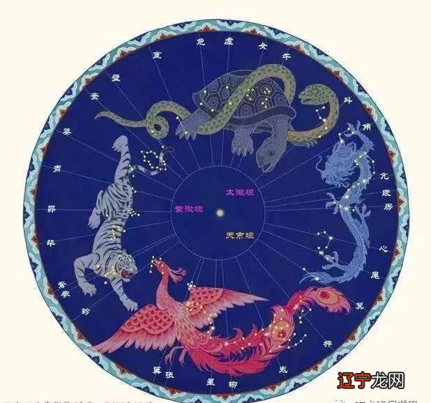 图 中国古代的风水四象口诀,你知道几个?