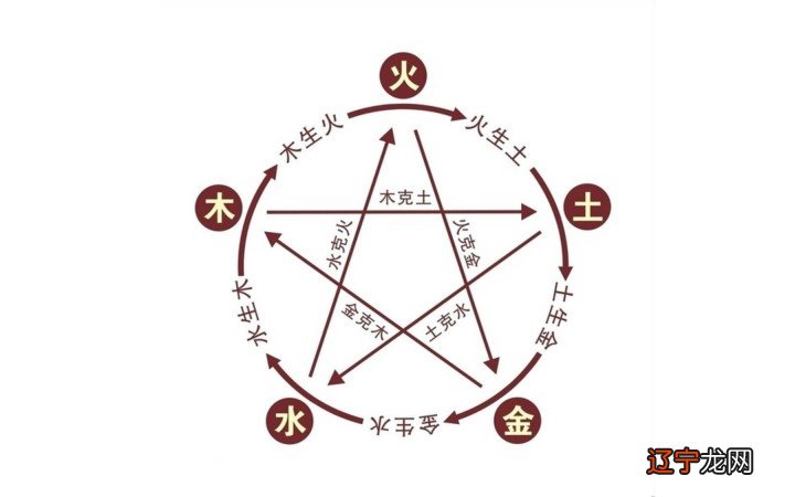 最准占卜术 上下四方为宇,往古来今为宙的定义与宇宙最初