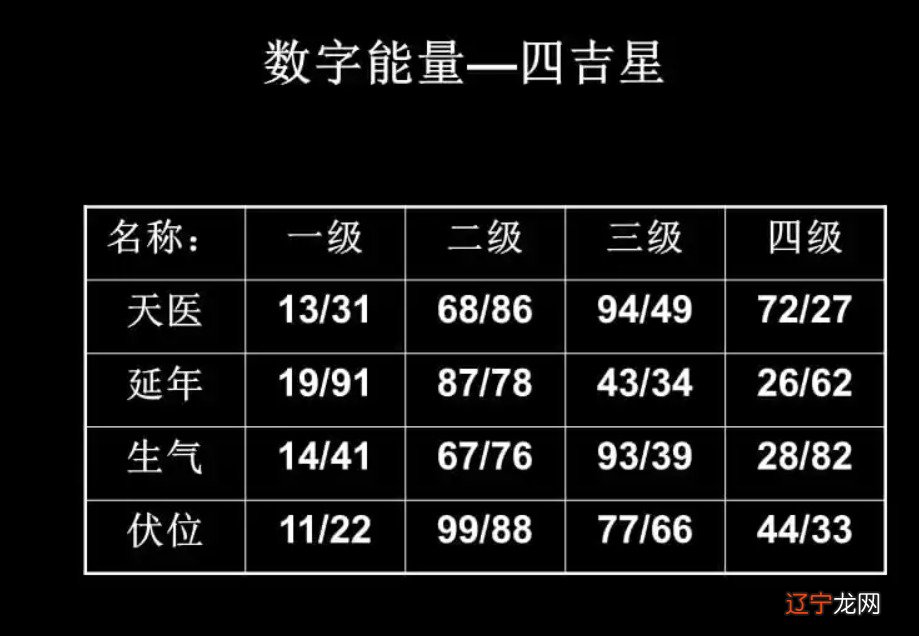 风水堂:为什么手机号码可以看出来一些信息