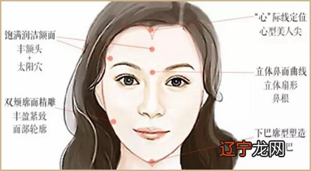 正倒 方形脸圆型脸、椭圆脸、瓜子脸脸