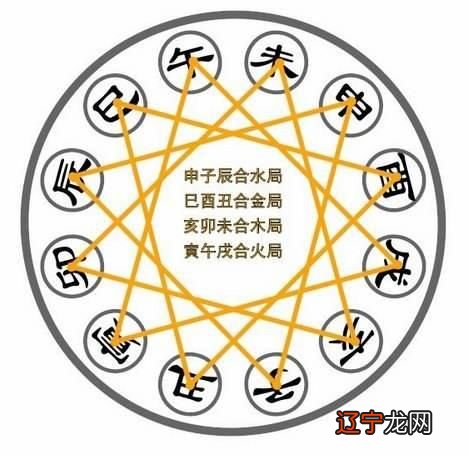生辰八字缺木的应取哪些字命里缺木缺木好几遍的人起名字怎么补木