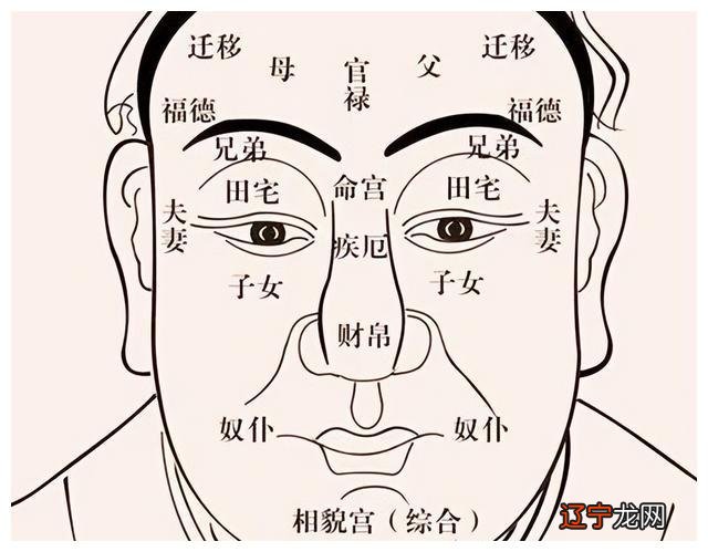 面相学沿革我们所说的这些禁忌,都来源于我国嘴