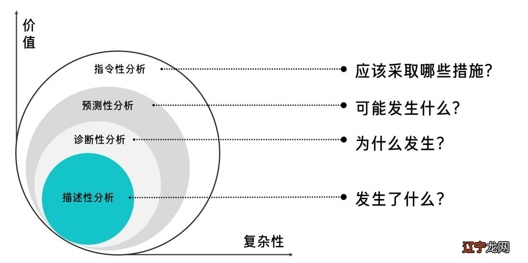 我对企业文化的最简版定义：文化就是“标准”