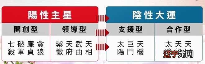 【李向东】未来十年，你的运势会怎样变化？