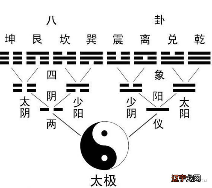 周易天地否卦详解一 中参考的细节越多放过,层次分化的就越明显