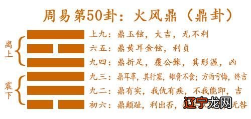周易第50卦详解鼎卦鼎宝大器