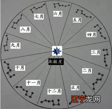 一下风水堂:十天干即,古人称之为天象