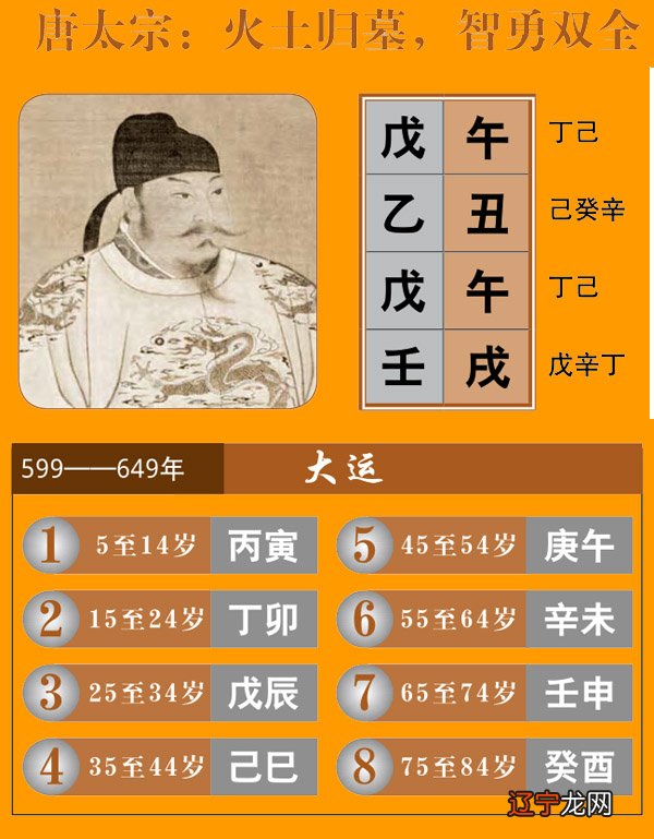 易安居算命网：八字喜火的命局，而你正不解呢？