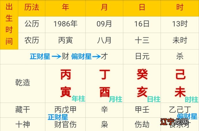 风水堂:从八字看你何时买房