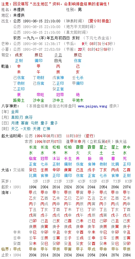 1、免费农历生辰八字最详细分析:免费生辰八字算命