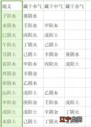 五行命理中如何通过八字算命里缺什么?八字查五行属性