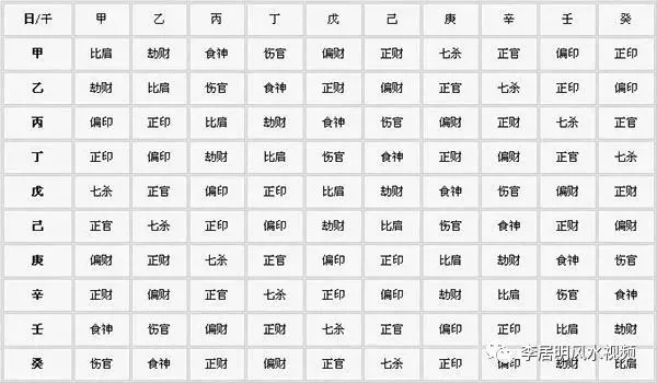 一则风水堂:就是中天易八字命理学大道至简例举