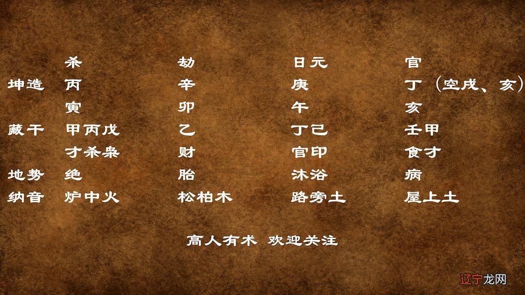 星平会海：八字格局与用神，为什么如此来分