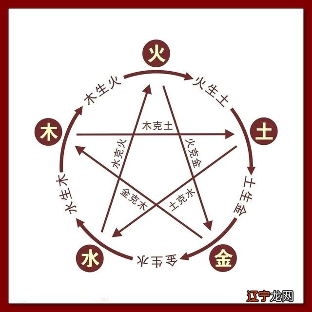 周易五行属性查询表生海中金命中金命中金命