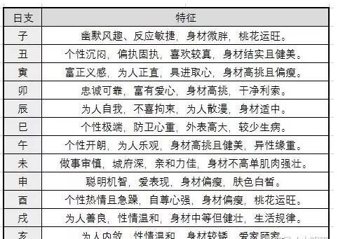 八字测配偶方向:如何通过你的八字看命中配偶的距离方位