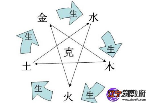 八字命理中是怎么样的呢吗?如何从五行属金看八字缺什么