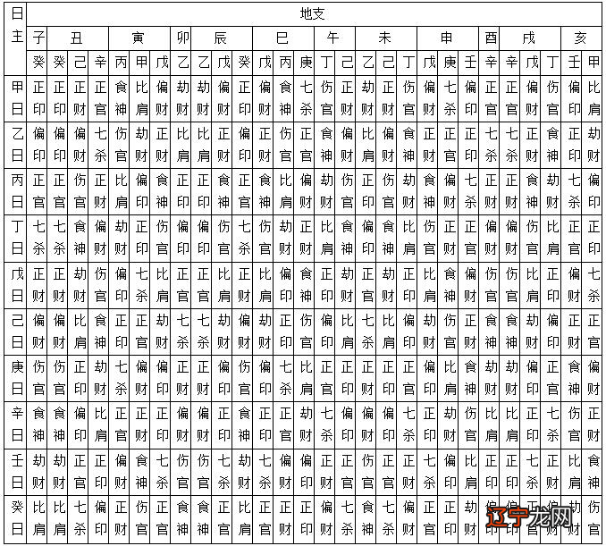 低,婚姻好不好,旺夫不旺夫。