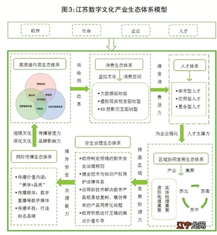 周锦:南京信息工程大学商学院,南京大学长三角文化产业发展研究院