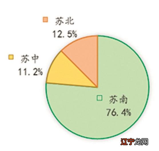 周锦:南京信息工程大学商学院,南京大学长三角文化产业发展研究院