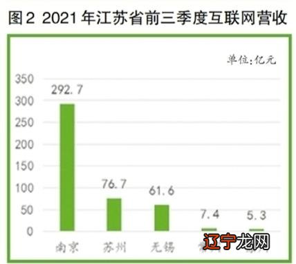 周锦:南京信息工程大学商学院,南京大学长三角文化产业发展研究院