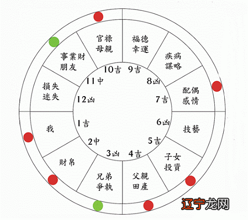 风水堂:某某什么星座适合学什么?