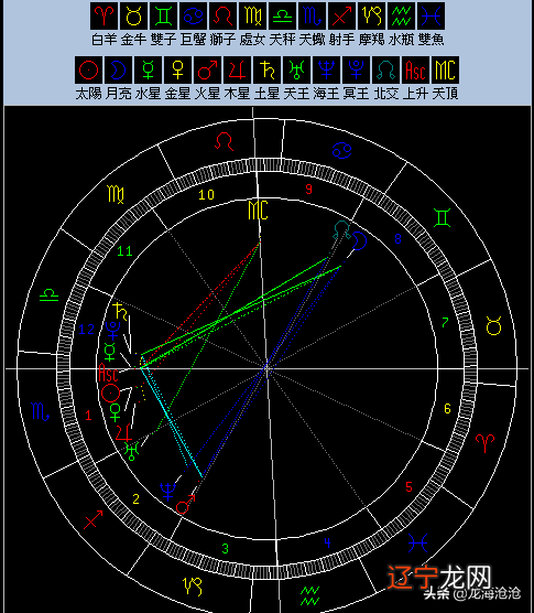 风水堂:某某什么星座适合学什么?