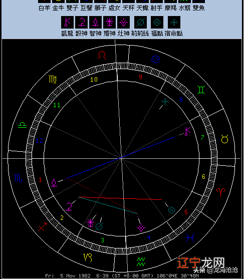 风水堂:某某什么星座适合学什么?