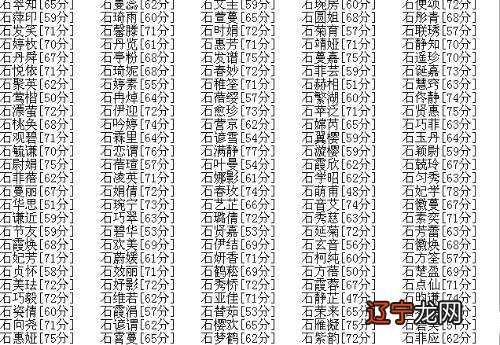 2022年属虎男孩最吉利的名字，谢咏大全集