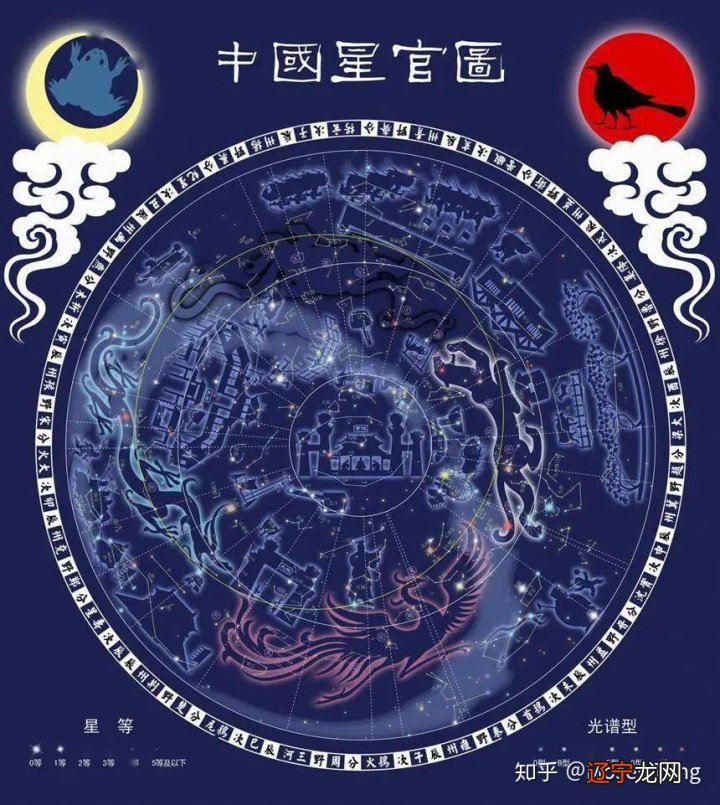 知乎最近二逼呼呼所谓科学知识分子叫嚣伪科学，我决定不匿了