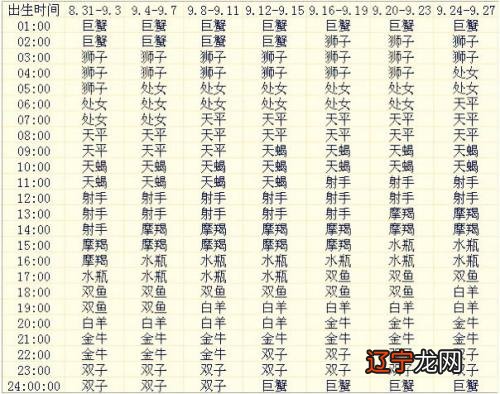 射手座-年 射手星座运势2020年运势大全