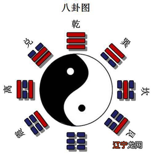 组图 周易八字测算介绍八字算命工具是紫微府